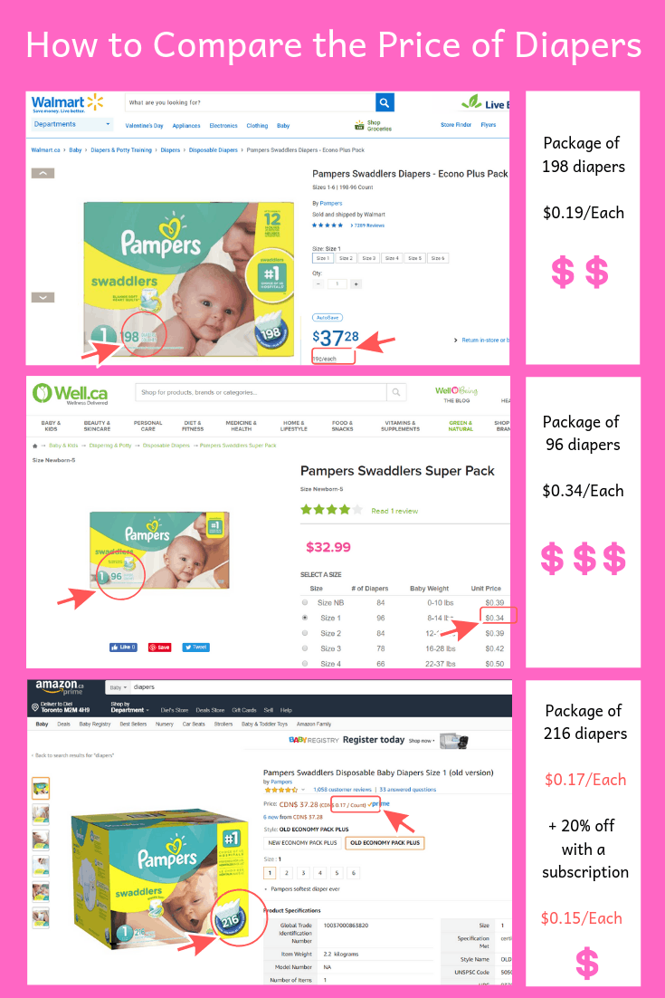 How To Save Money on Diapers